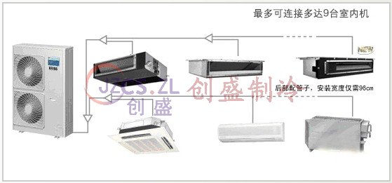 为什么中央空调比普通壁挂柜式机好