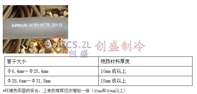 大金中央空调施工安装及验收过程