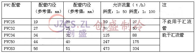 大金中央空调施工安装及验收过程