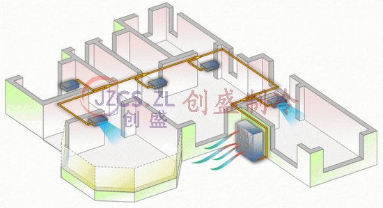 中央空调和新风系统