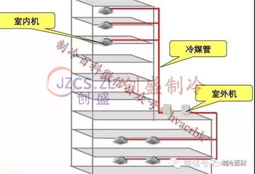 多联机