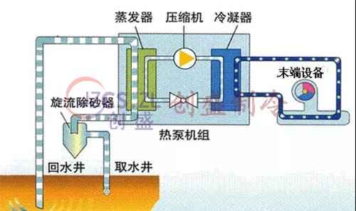 热泵